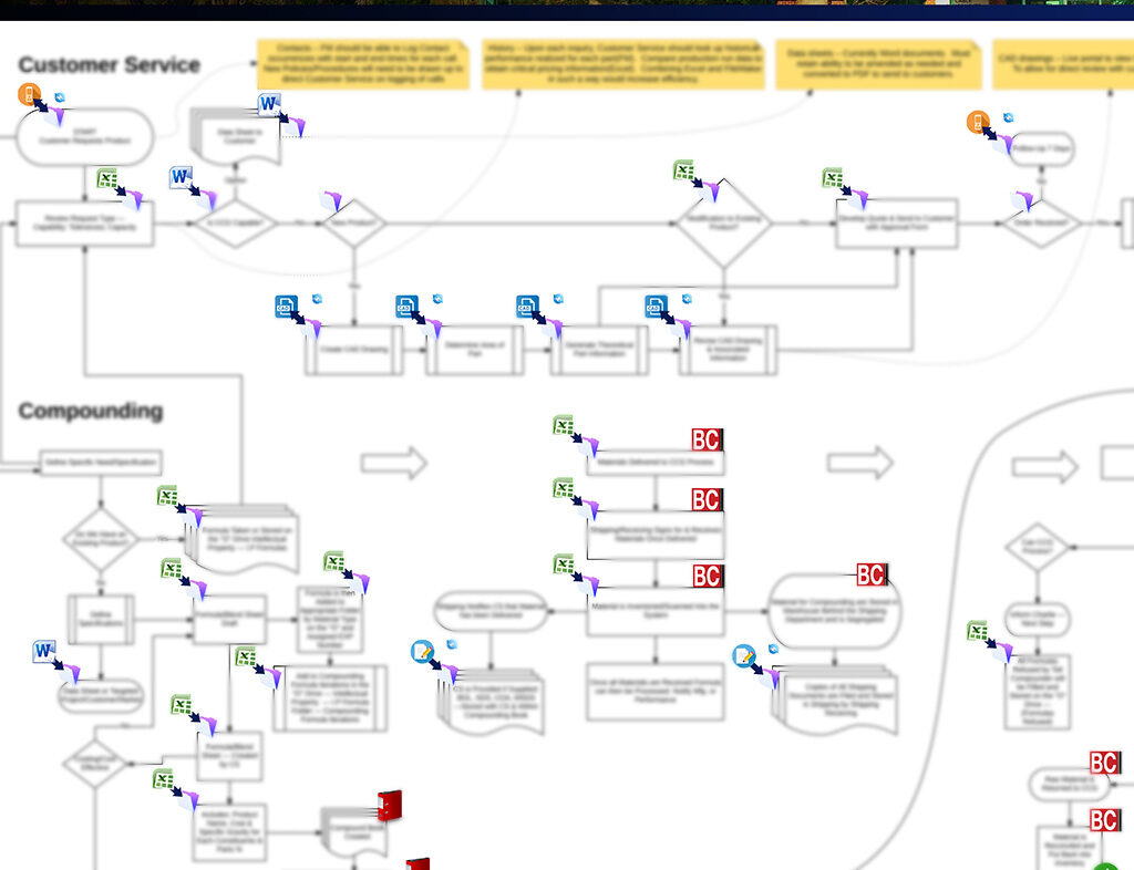 Operational flowchart (blurred)