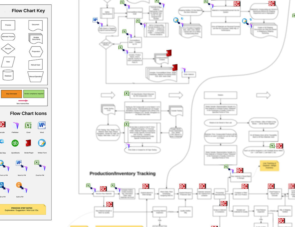 Operational flowchart (blurred)